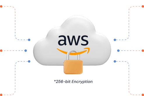 AWS Security